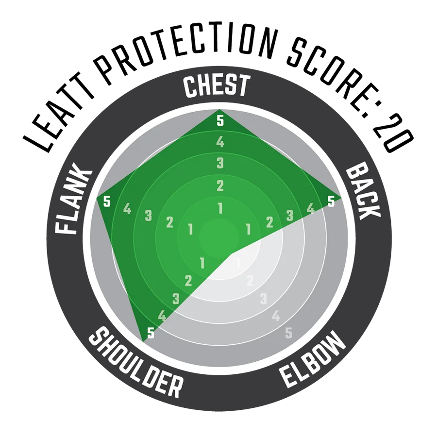 Radar-Diagramm zur Schutzabdeckung des Chest Protector 6.5 Pro in verschiedenen Körperzonen